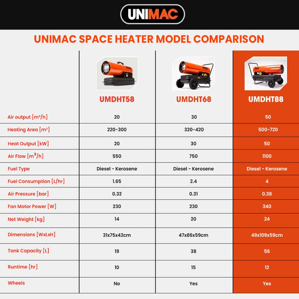 Heaters Unimac 50Kw Portable Industrial Diesel Indirect Forced Air Space Heater