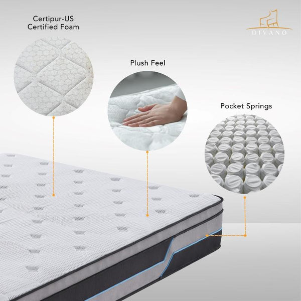 Mattresses Cloud Dreams Double Size Pocket Spring Luxury Plush Top 28Cm Mattress