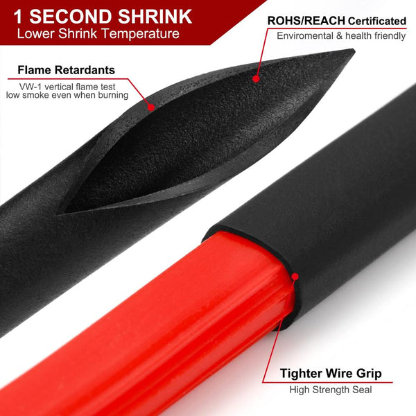 Heat Shrink Tubing & Sleeves 2M Polyolefin Shrink Tube 1" (25Mm) 2:1 Ratio Heat Tubing Sleeving Wrap Shrinking