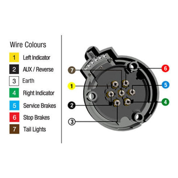 Trailer Parts 7 Pin Male + Female Round Trailer Plug Large Adapter Connector Caravan Boat Part