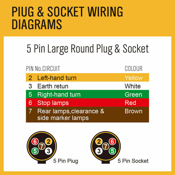 Trailer Parts Trailer Cable 50M X Core Wire Automotive Boat Caravan Truck Coil V90 Pvc