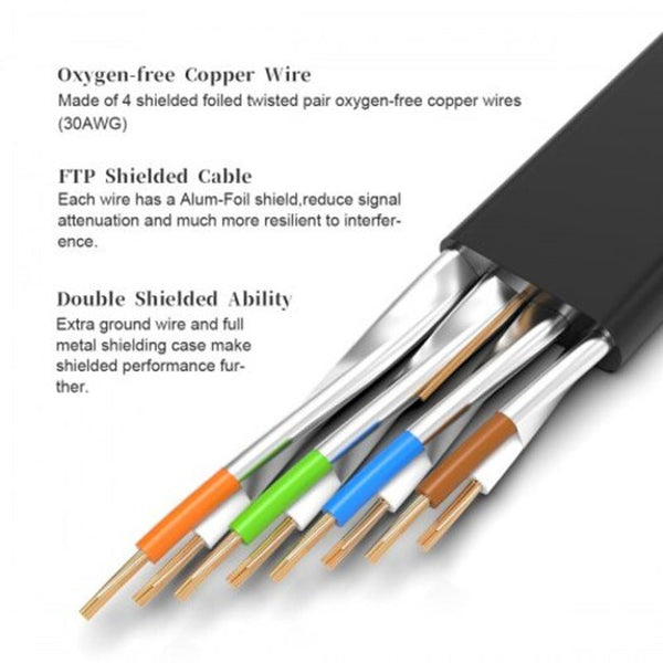 Ethernet Cables (RJ 45/8P8C) Cat7 Flat Ethernet Cable Shielded Rj45 Network Patch 10Gbps 600Mhz Gold Plate Lan 1M