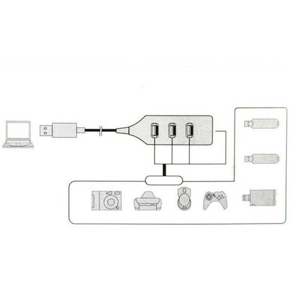 USB Cables, Hubs & Adapters Black Usb 2.0 Hi Speed 4 Port Splitter Hub Adapter For Pc Computer 6J13 Ping