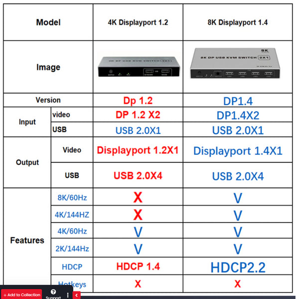 KVM Switches Dual Port 4K Or 8K Displayport Kvm Switch Usb 144Hz Dp Switcher 4Kx2k60hz 2K144hz In Out