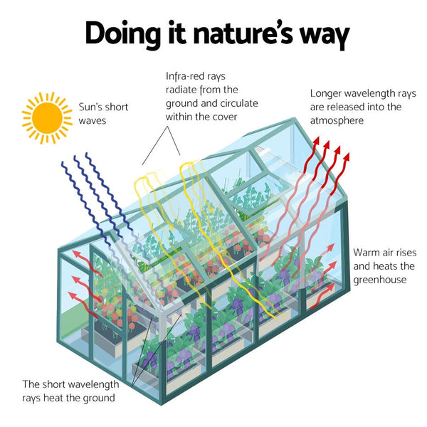 Greenhouses Greenfingers Aluminium Greenhouse Polycarbonate House Garden Shed 5.1X2.44M