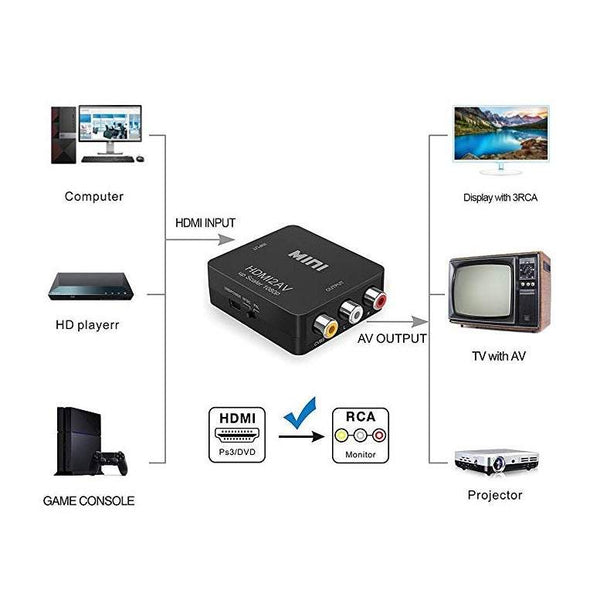 Video Cables & Adapters Network Cards Adapters Hdmi To Rca 1080P Av 3Rca Cvbs Composite Video Audio Converter Supports Pal / Ntsc For Tv Stick Roku Ch