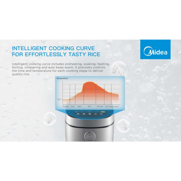 Rice Cookers Midea 5L Rice Cooker