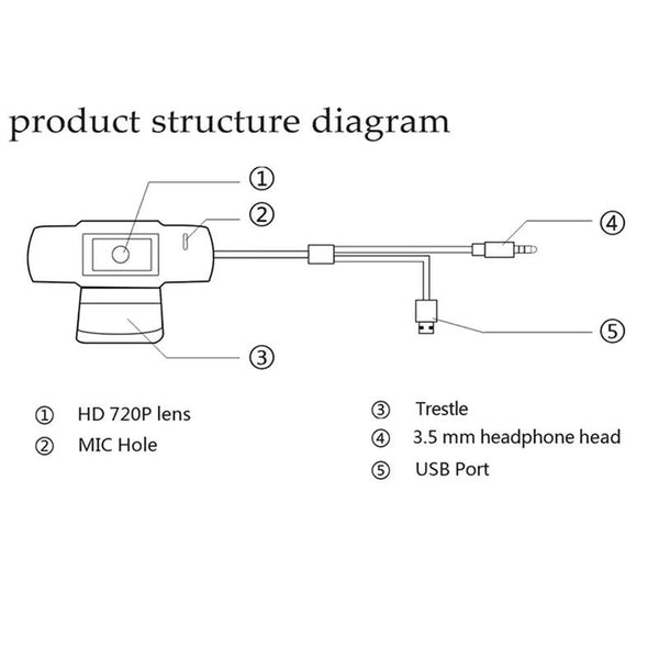 Webcams Usb 2.0 Computer Camera Live Webcam Hd 720P With Microphone For Work Study At Home