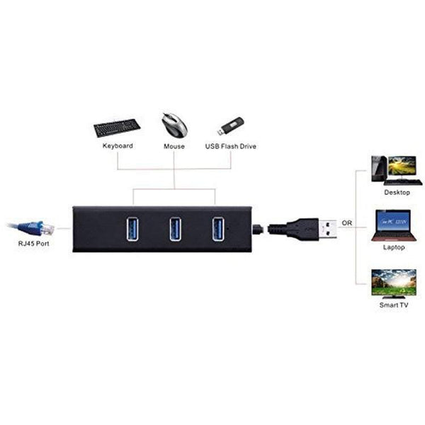 USB Cables, Hubs & Adapters Network Hubs Switches Usb To Ethernet Adapter 3 Port 3.0 Gigabit Converter Lan Wired For Ultrabooks Notebooks Tablets And