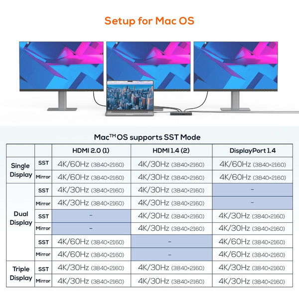 USB Cables, Hubs & Adapters Mbeat 15 In 1 Triple Display Usb C Dock (2 X Hdmi & Port)