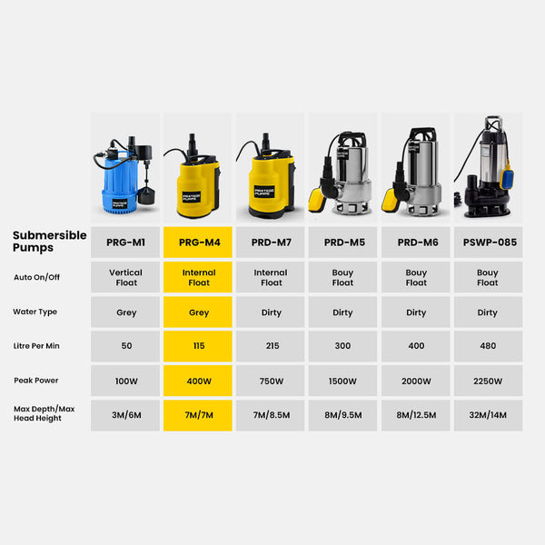 Water Pumps & Pressure Tanks Protege Tight Access Clean/Grey Water Submersible Sump Pump, Integrated Float Switch