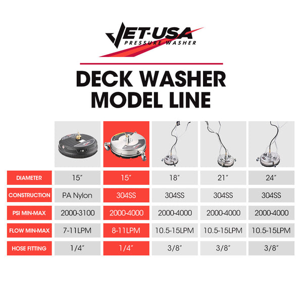 Pressure Washer Parts Jet Usa 15" Stainless Steel Pressure Washer Surface Cleaner, 1/4" Fitting, For Concrete Driveway Patio Floor