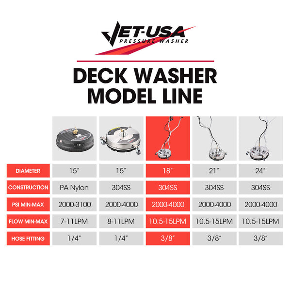 Pressure Washer Parts Jet Usa 18" Stainless Steel Pressure Washer Surface Cleaner With Yoke Handlebar, 3/8" Fitting, For Concrete Driveway Patio Floor