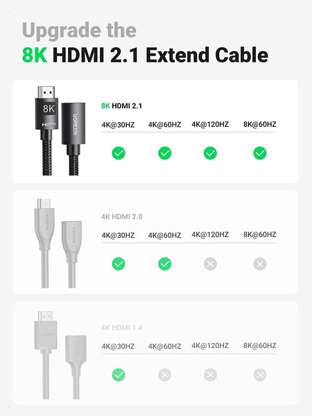 40450 Hdmi Extension Cable 8K 60Hz 48Gbps Male To Female 2M