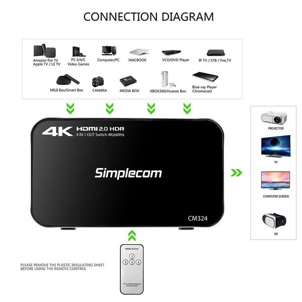 Simplecom Cm324 Way Hdmi 2.0 Switch With Remote In 1 Out Splitter Hdcp 2.2 4K @60Hz Uhd Hdr