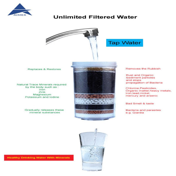 Aimex 20 Litre Water Purifier + 3 X 8 Stage Filter Maifan Stones