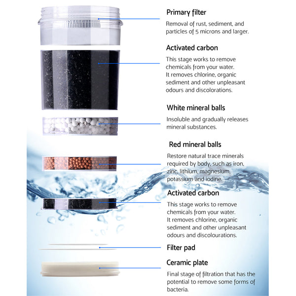 Water Filters Devanti Water Cooler Filter Purifier 2 Pack Ceramic Carbon Mineral Cartridge